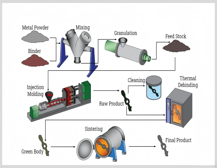 Engineering Considerations Engineering Considerations