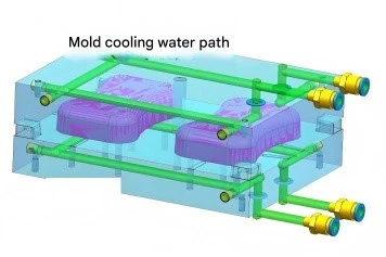 Cooling system architecture Cooling system architecture