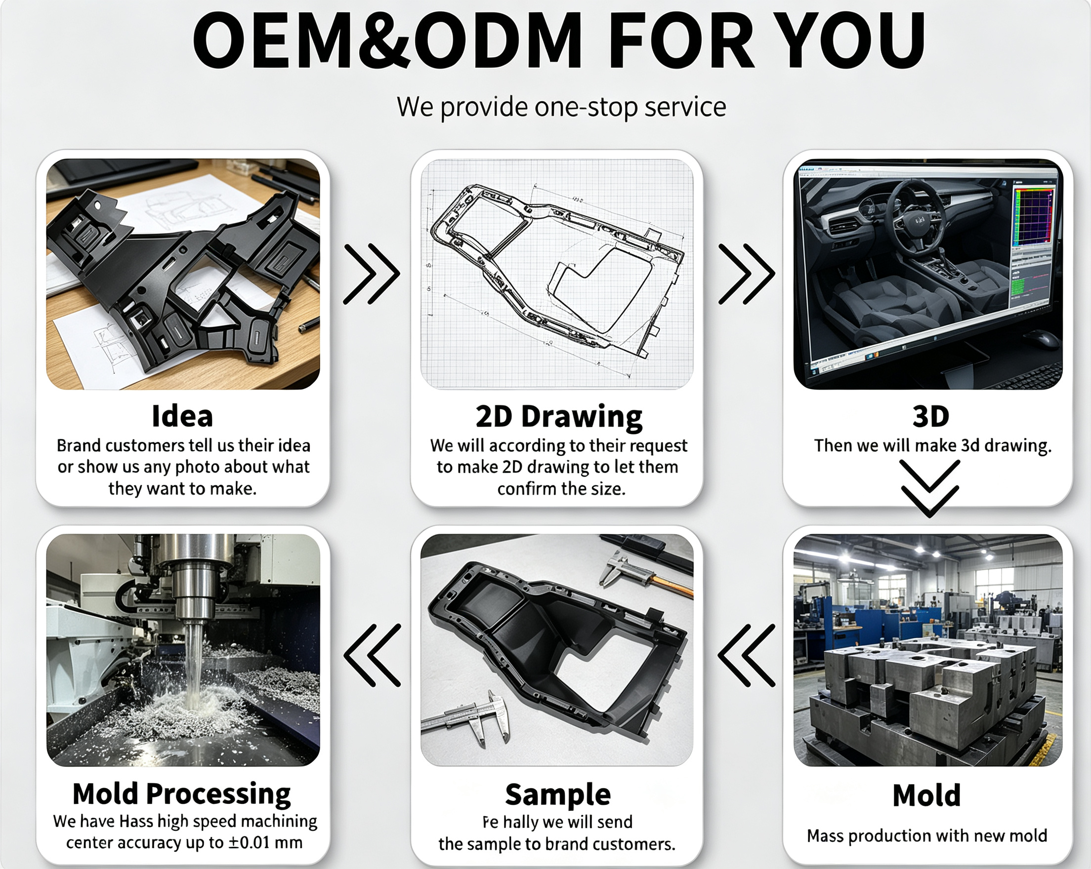 OEM and ODM one-stop manufacturing process