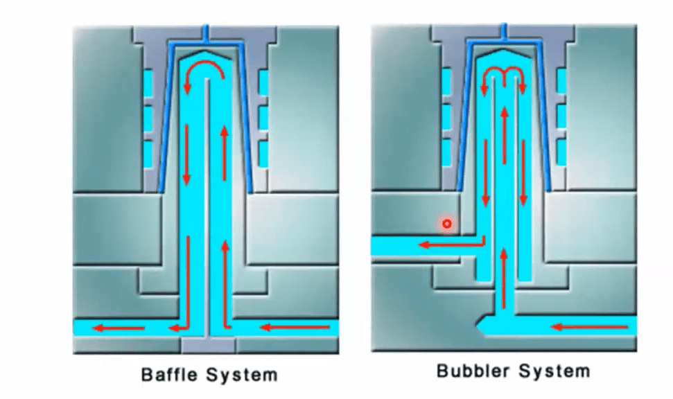 Baffles-and-Bubbler-cooling-system Baffles-and-Bubbler-cooling-system