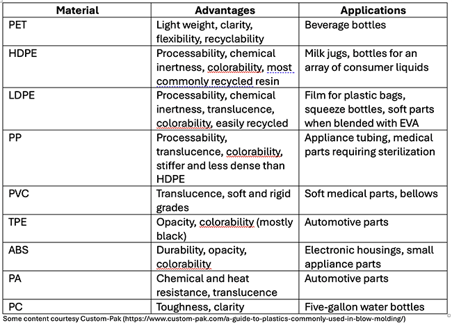 blow-molding-materials-2